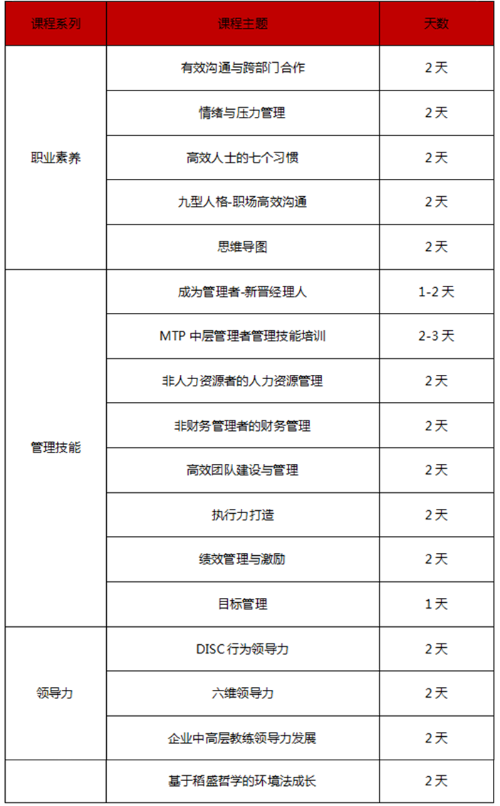 通用管理系列課程預告