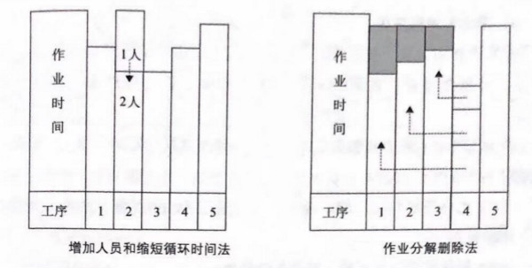 如何提高流水線作業產能？