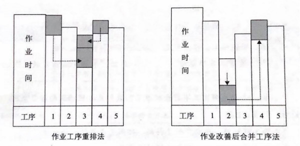 如何提高流水線作業產能？