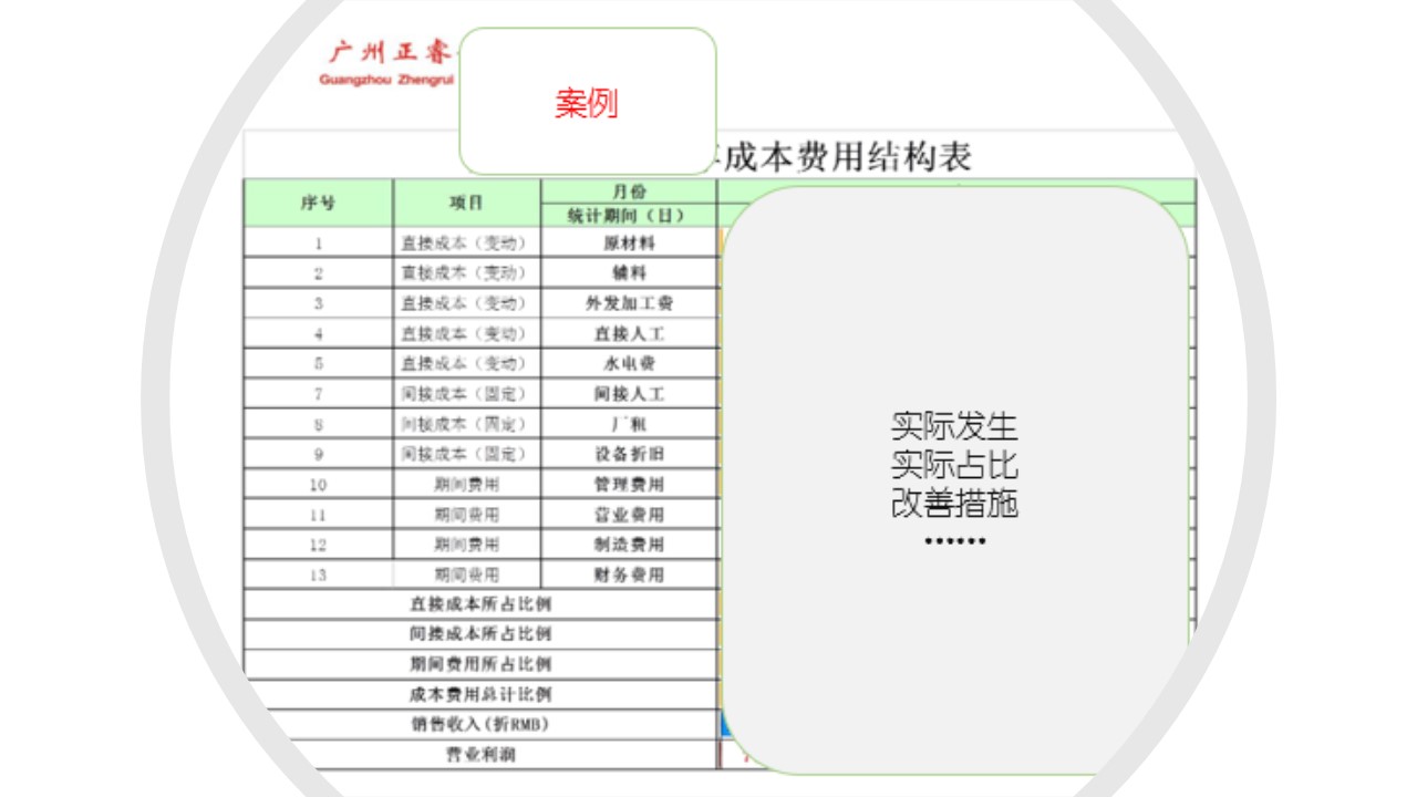 如何計算企業的盈虧平衡點？